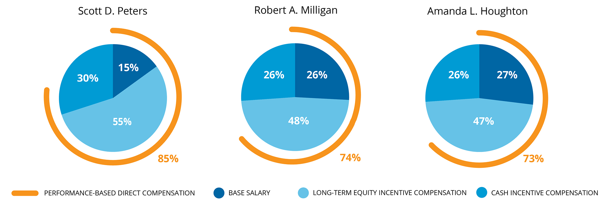 proxypiecharts2019a02.jpg